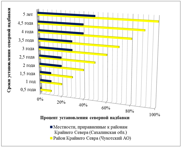 Реферат: Учет расчетов по оплате труда 7